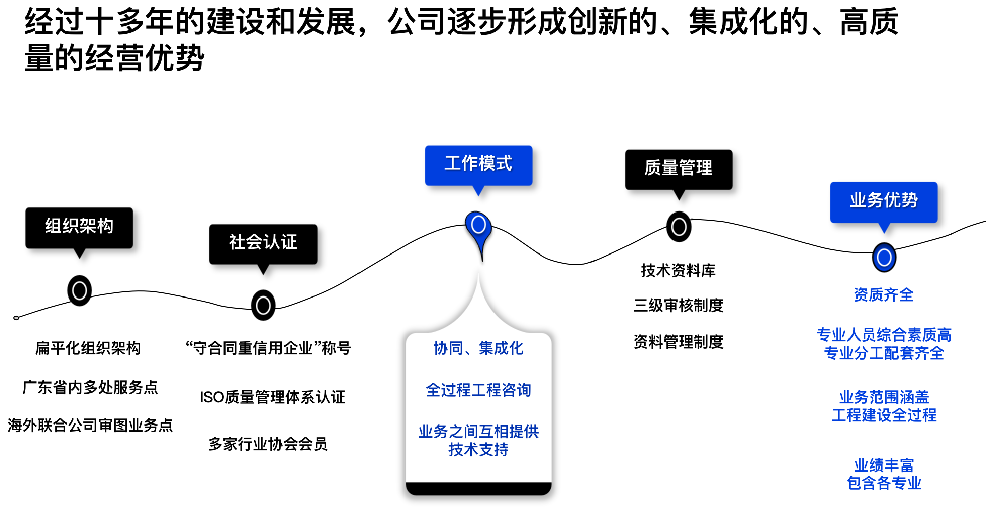九州（中国）优势总结.png